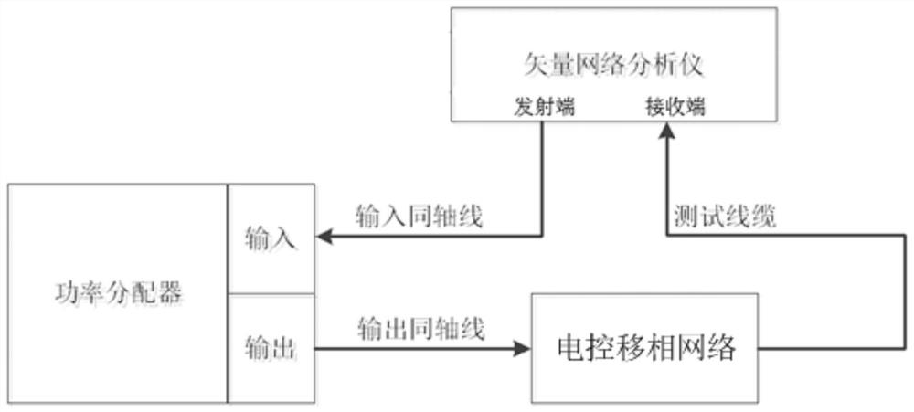 A phase compensation method and system for improving linearity