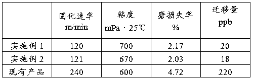 High-wear-resistance low-migration environment-friendly ink and preparation method thereof
