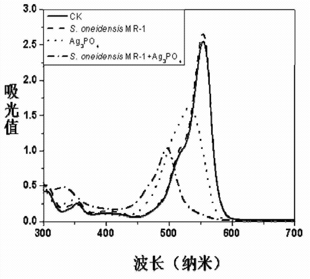 Method for degrading organic pollutant through nanometer material photo-reduction and assisted by electricigens