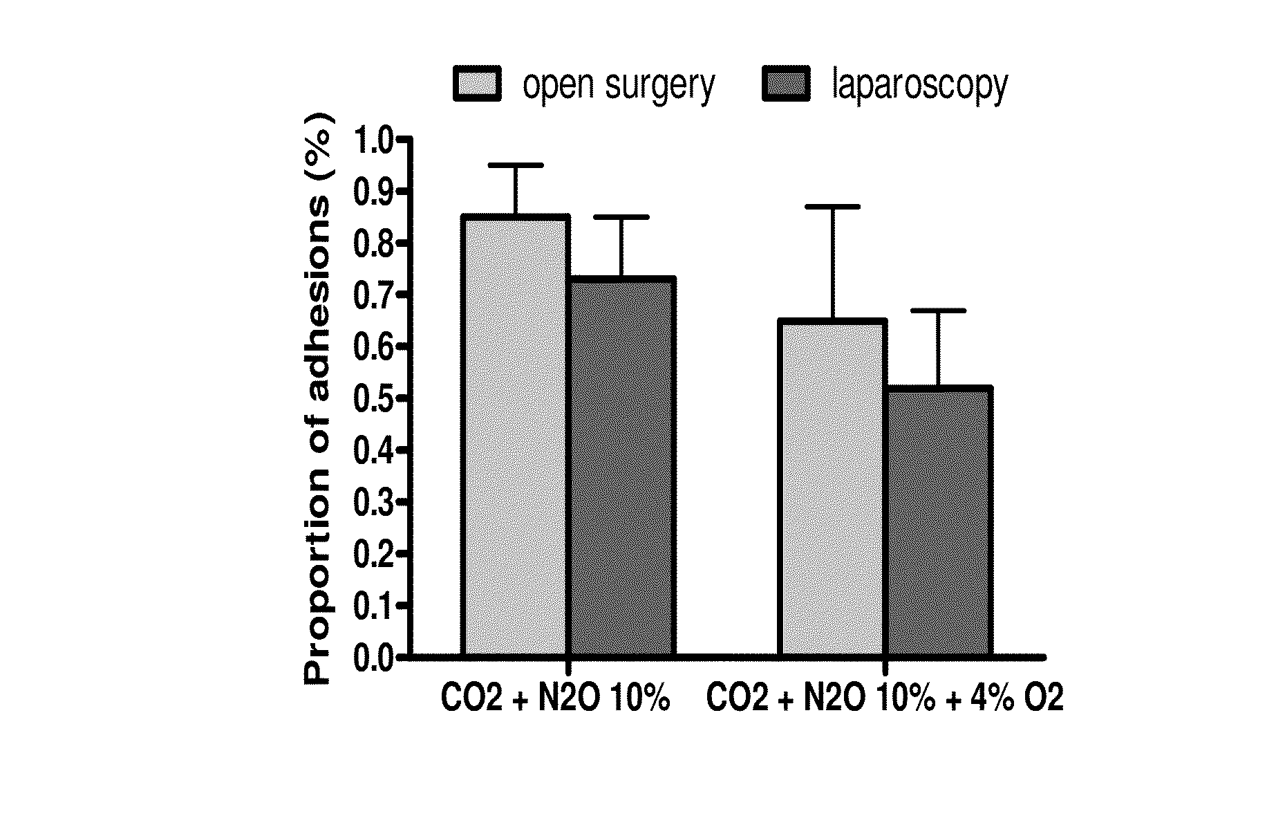 Methods and systems for conditioning in surgery