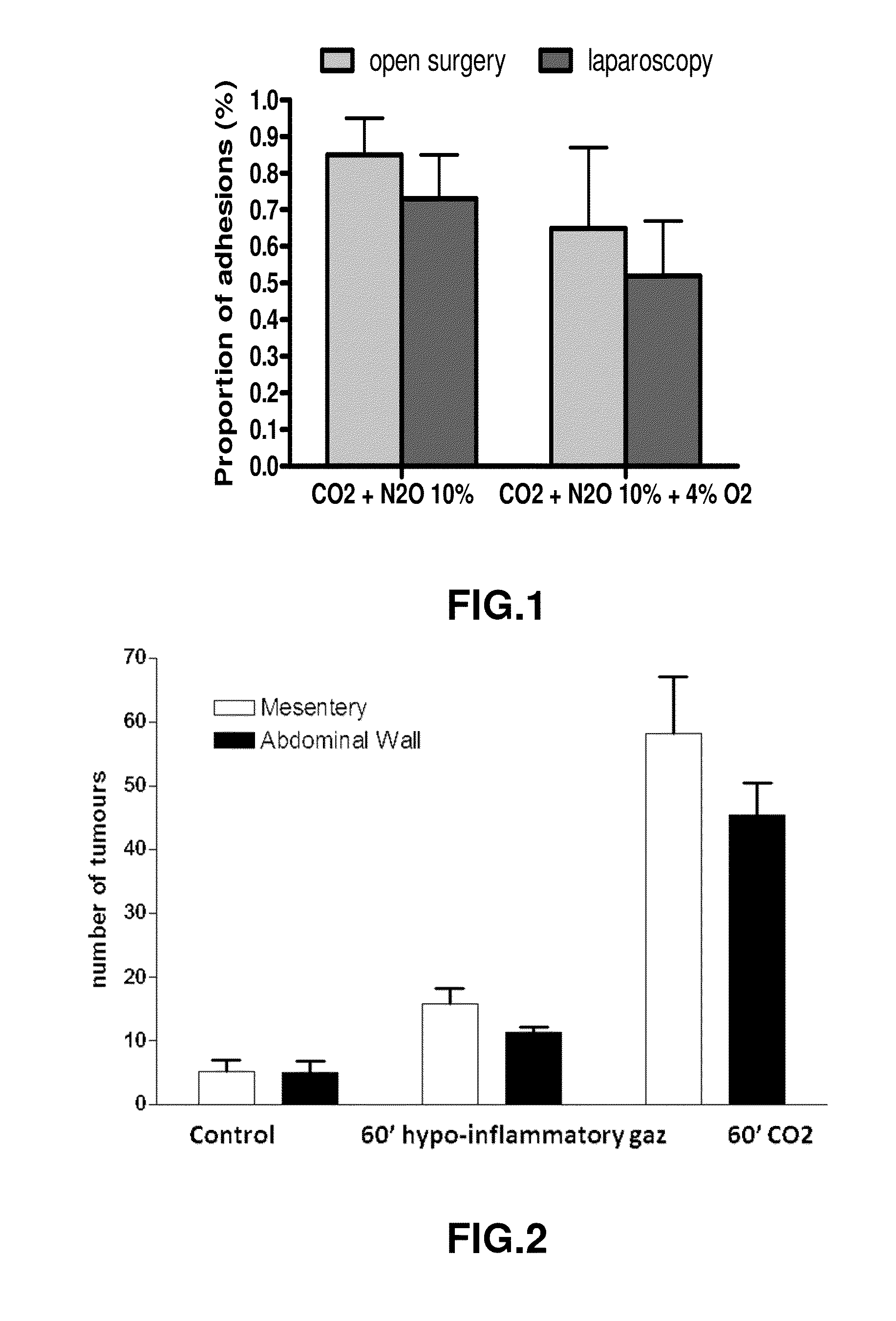 Methods and systems for conditioning in surgery