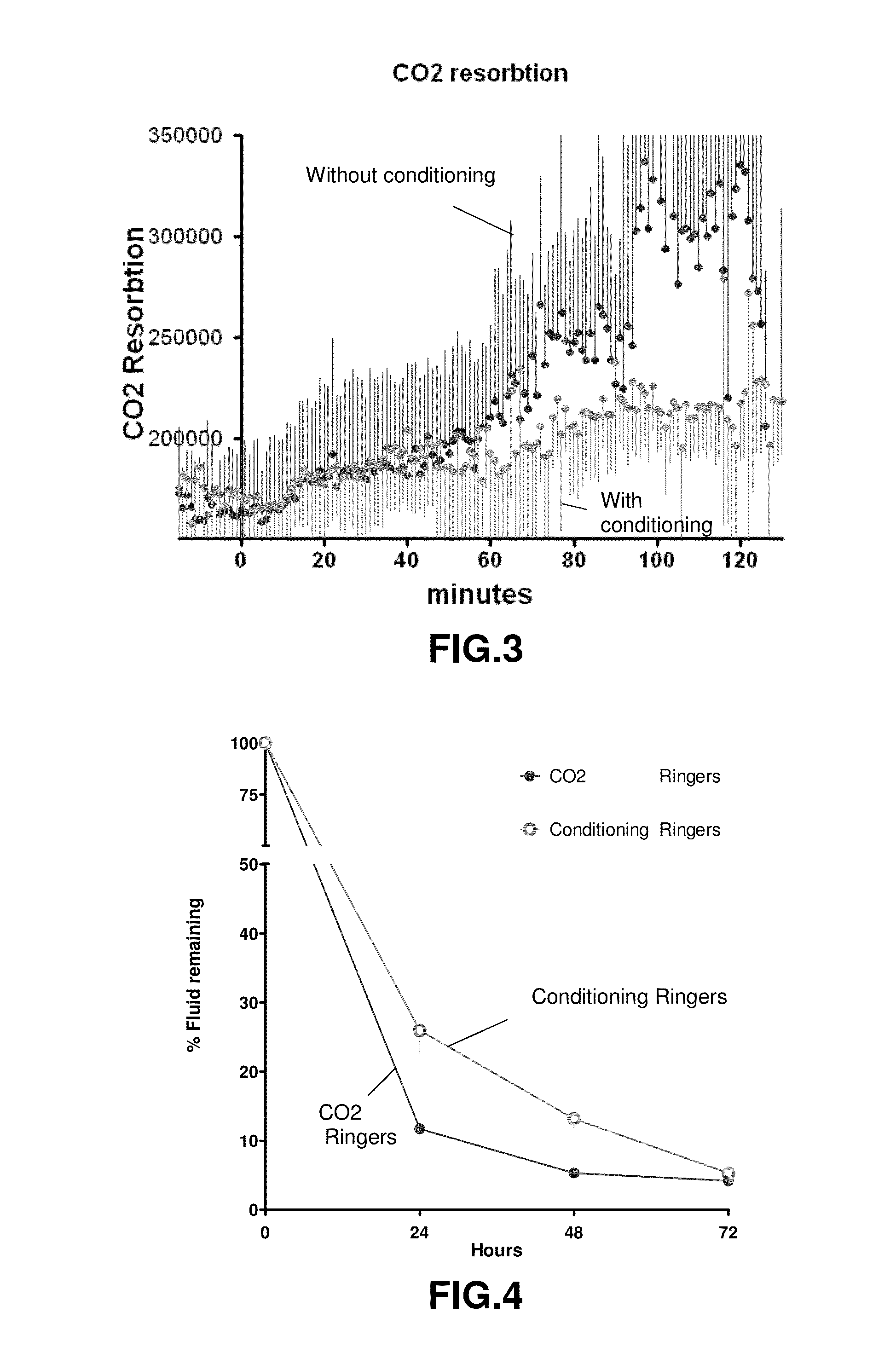 Methods and systems for conditioning in surgery