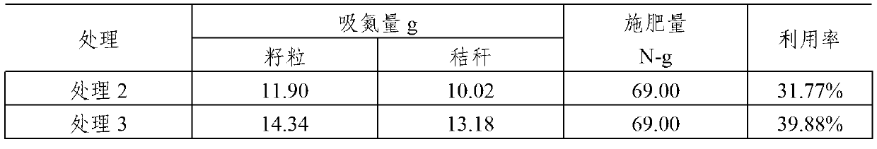 Double membrane slow release fertilizer containing humic acid and preparation method thereof