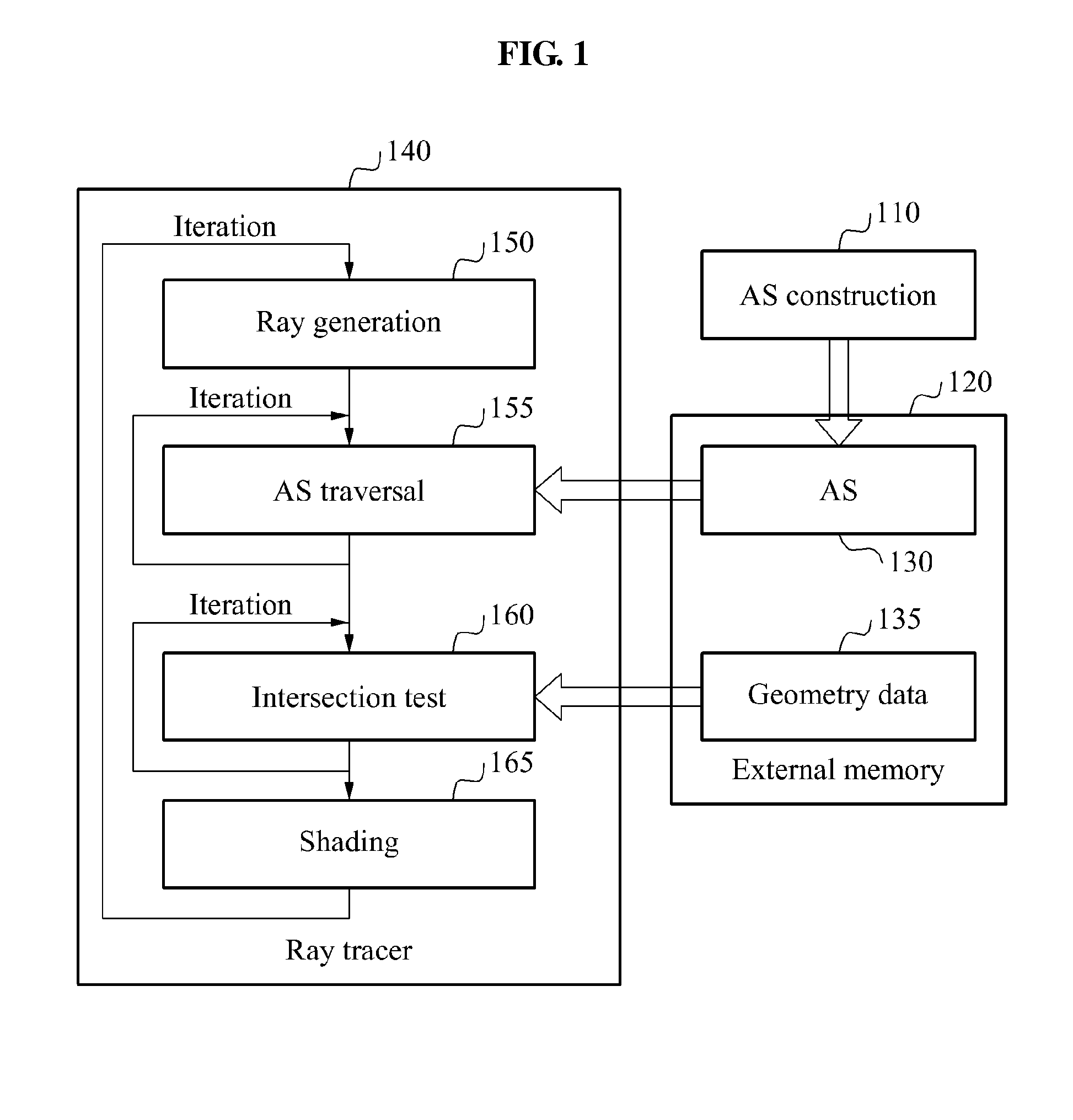Method and apparatus for graphic processing using parallel pipeline