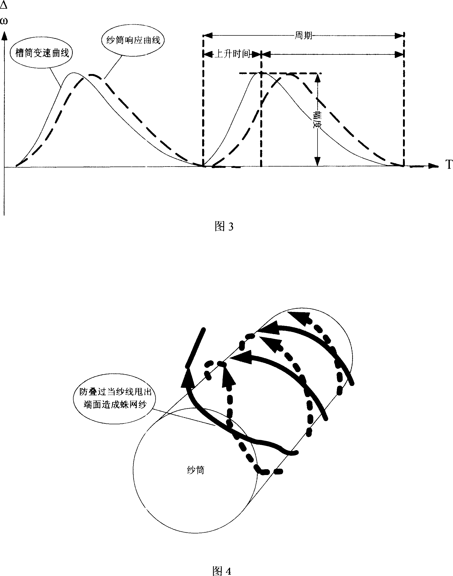 Groove drum guide yarn electric folding-proof device employing self-adapting control and method thereof