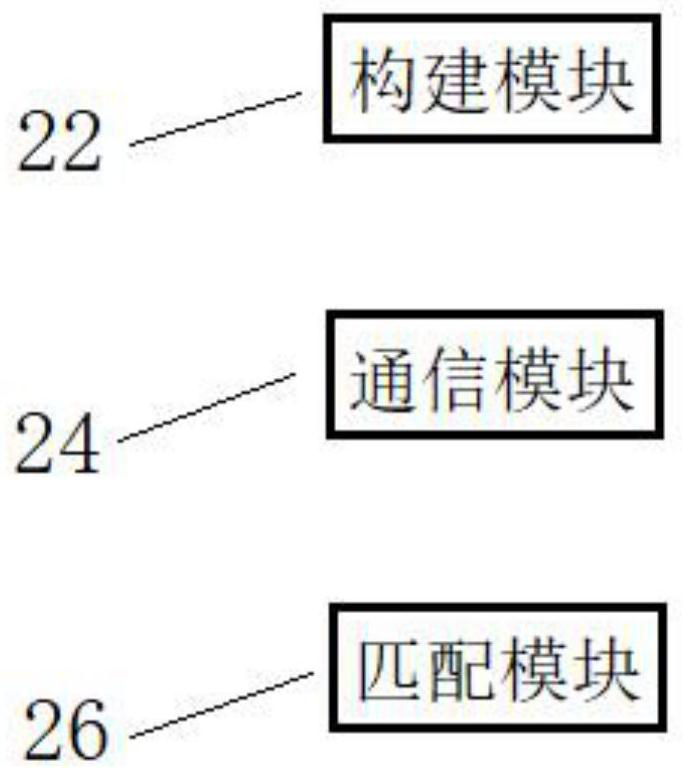 Repeated localization method and system