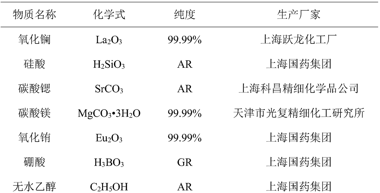 Mixed-valence europium-doped strontium magnesium lanthanum oxygen-based apatite silicate luminescent material and preparation method thereof