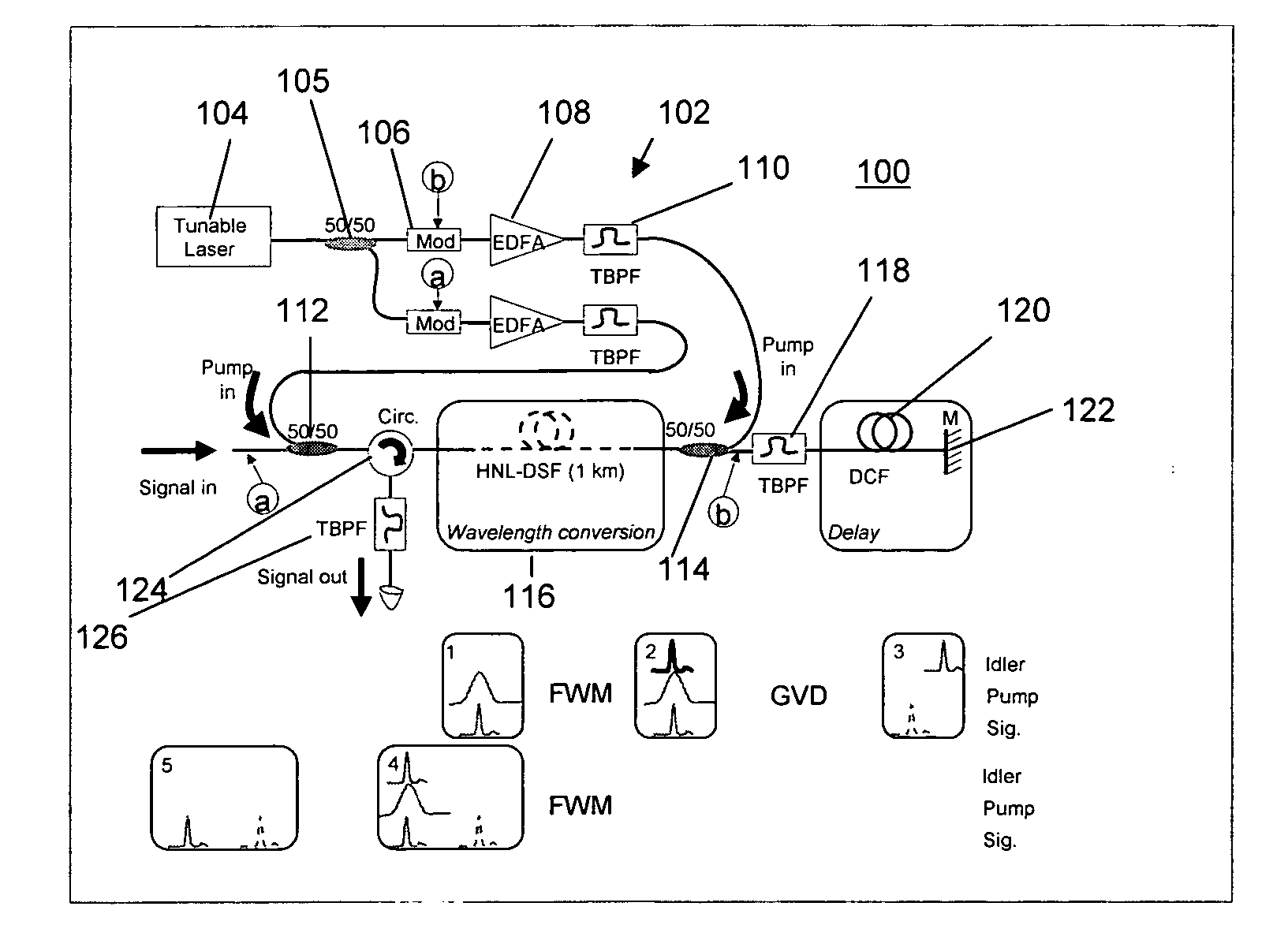 All-optical, continuously tunable, pulse delay generator using wavelength conversion and dispersion