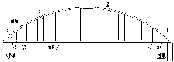 Arch bridge boom anti-relaxation structure system