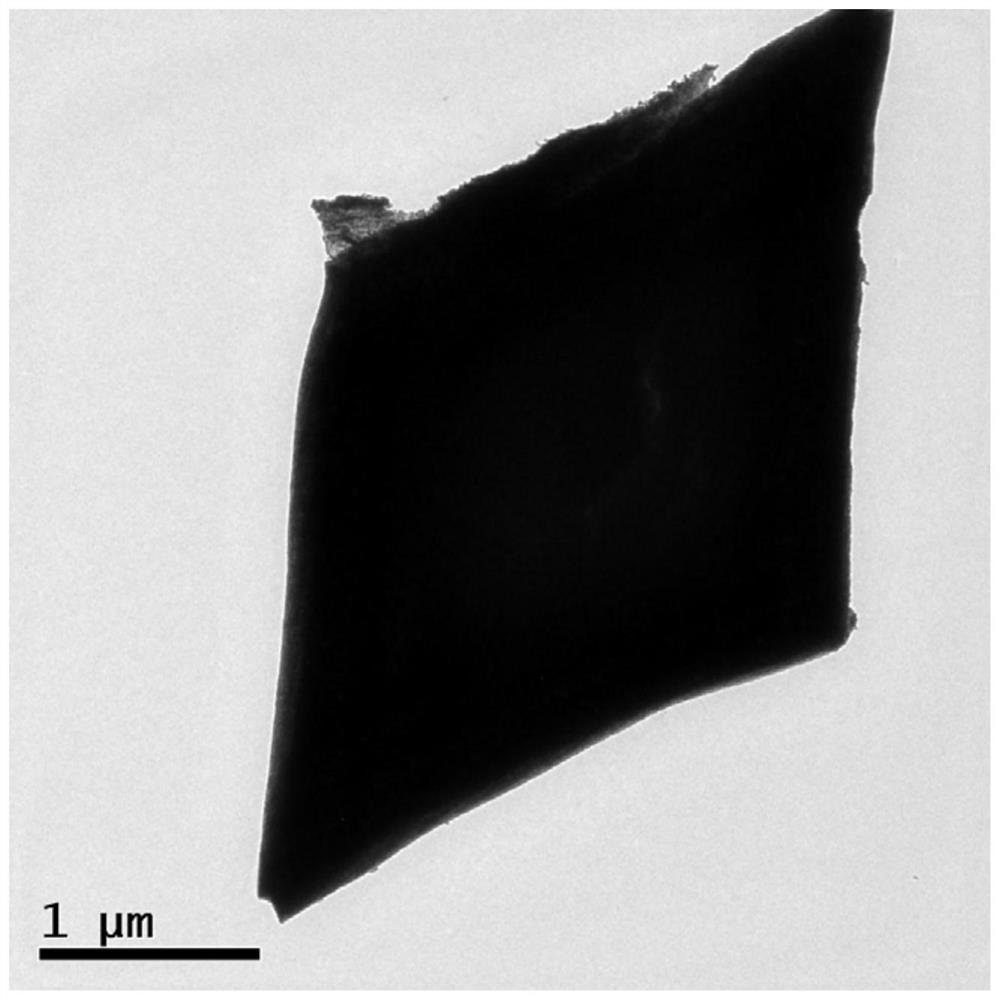 Ternary NiO nanosheet@bimetallic CeCuOx microchip core-shell structure composite material as well as preparation and application of ternary NiO nanosheet@bimetallic CeCuOx microchip core-shell structure composite material