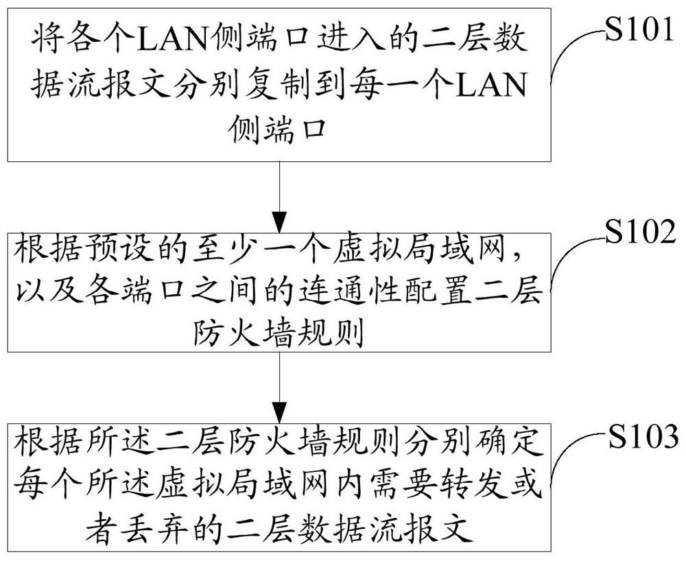 Realization method and terminal equipment of virtual local area network