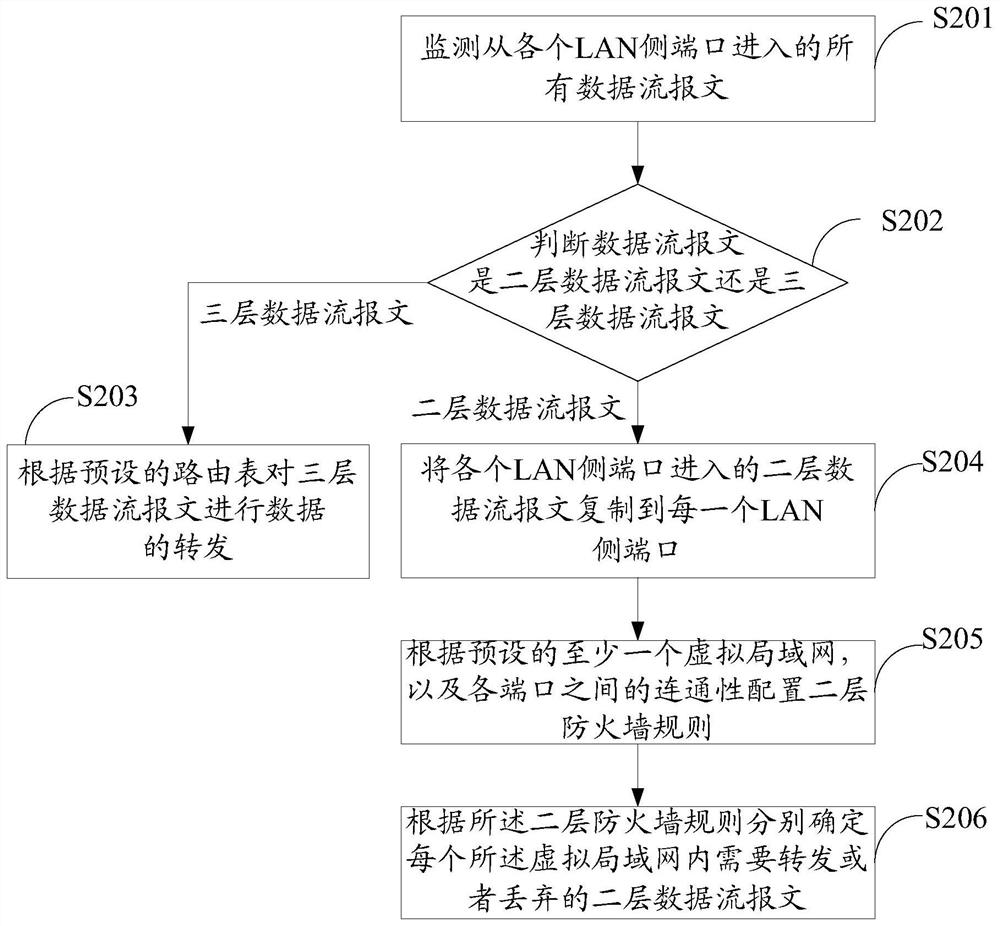 Realization method and terminal equipment of virtual local area network