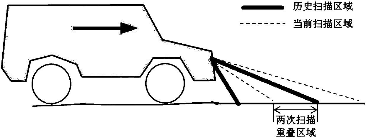 Vehicle front barrier contour detection method based on recursive superposition algorithm