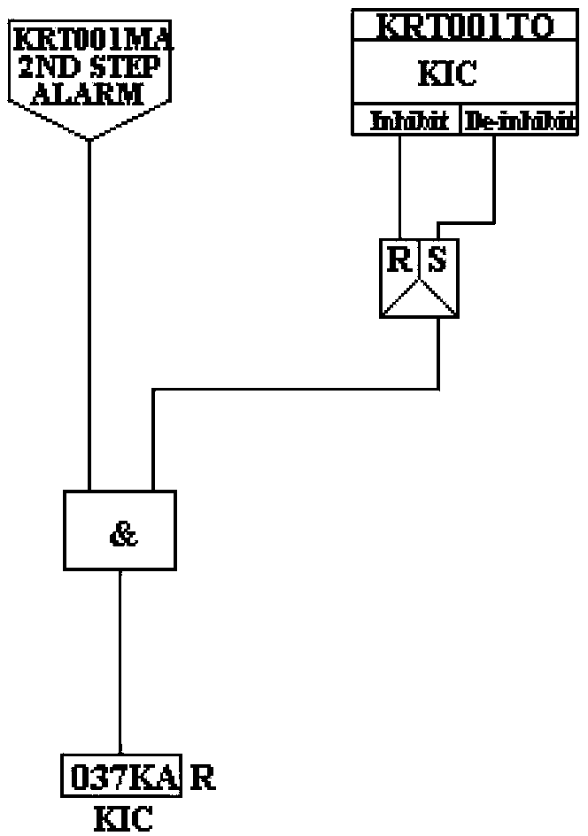 Nuclear power station radiation alarm inhibition method, device and system