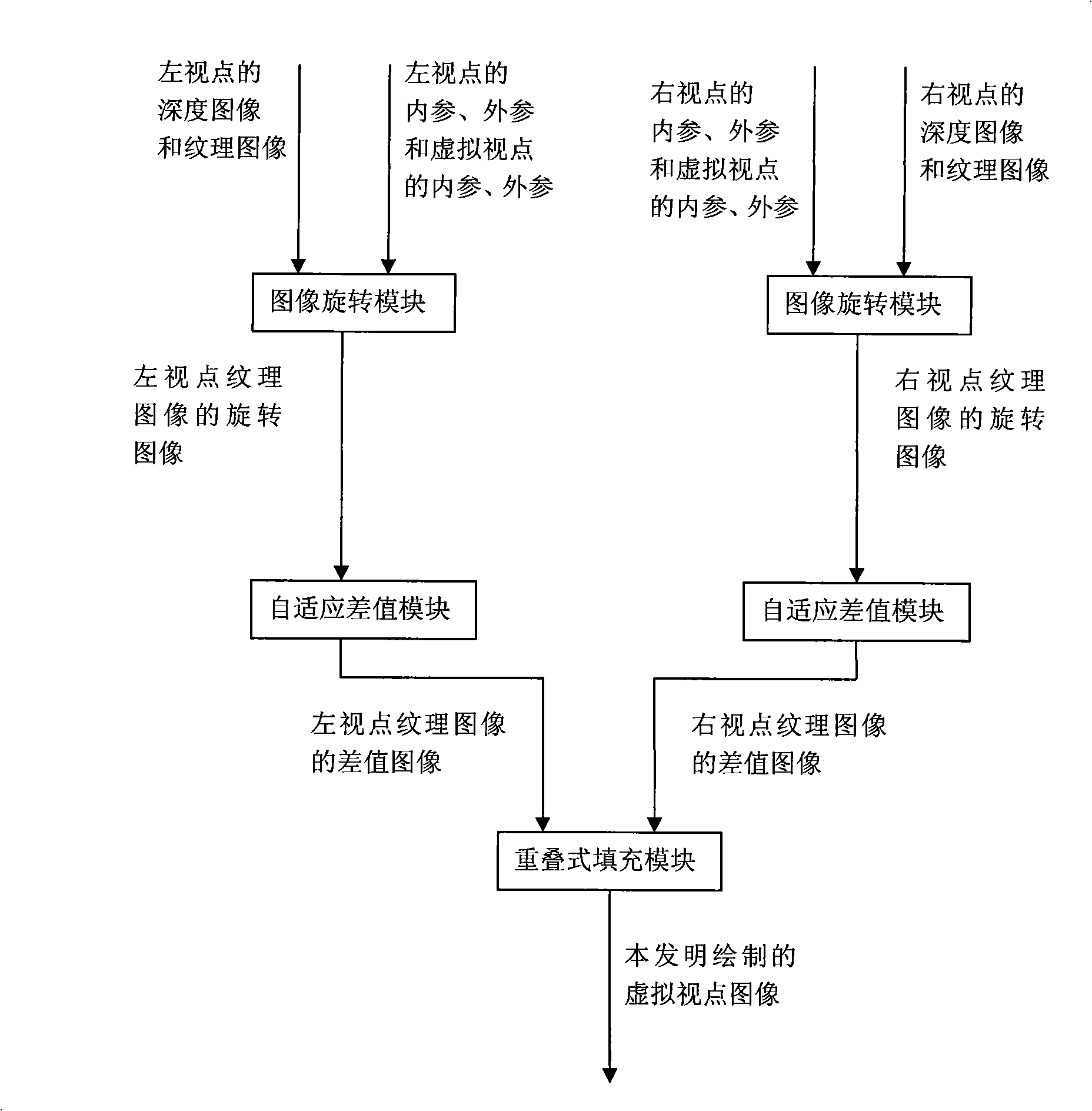 Method for rendering virtual viewpoint image of three-dimensional television system