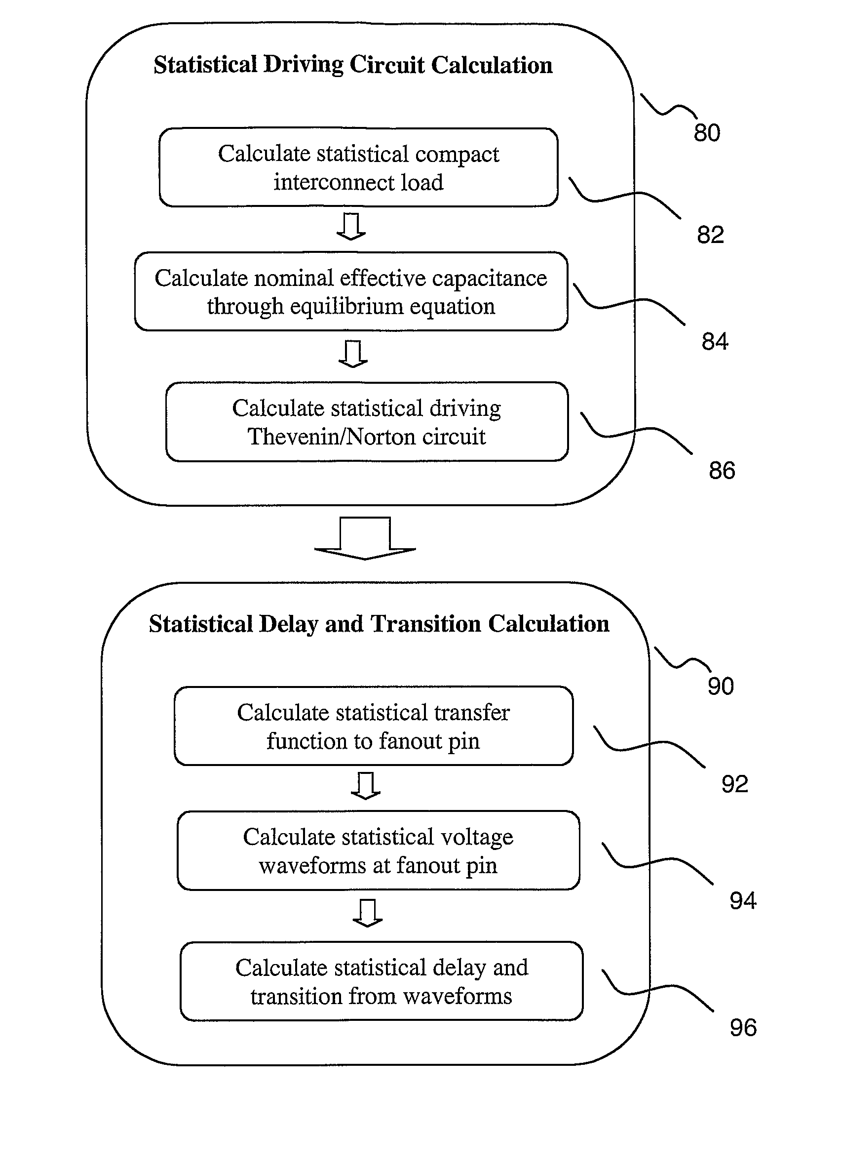 Statistical delay and noise calculation considering cell and interconnect variations