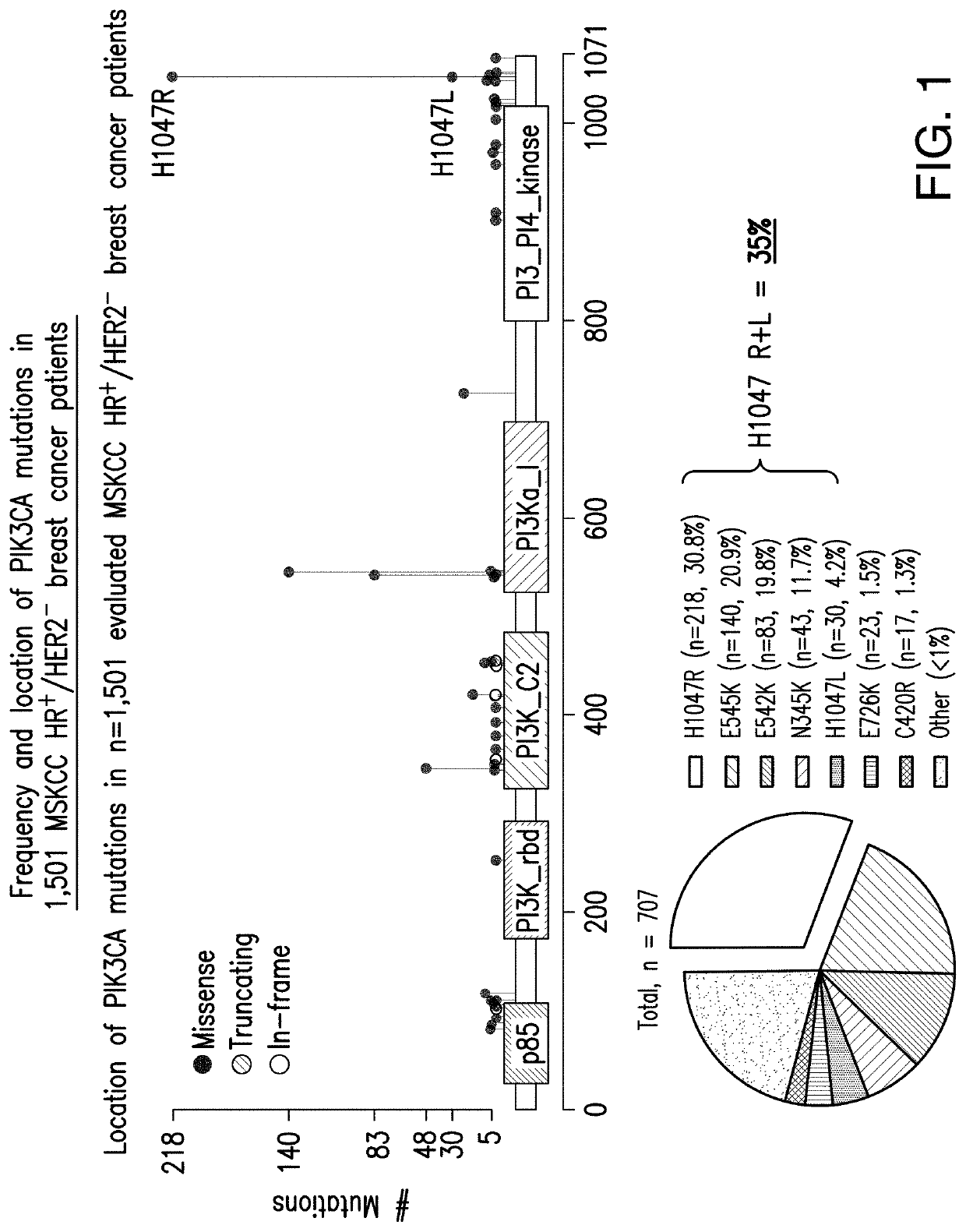 T cell receptors targeting pik3ca mutations and uses thereof