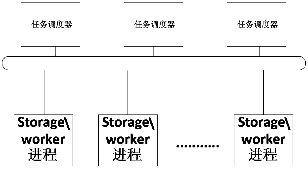 A model-variable data distribution method and system for distributed storage