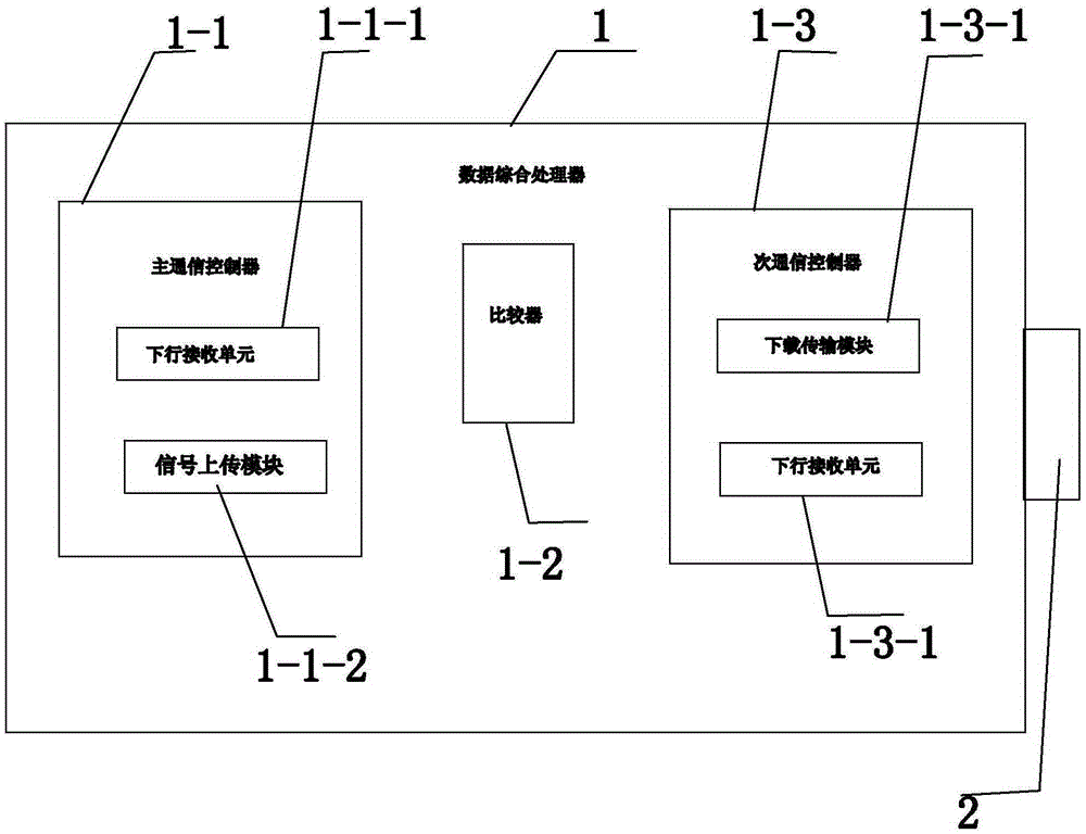 Realization method for rapid switching to value added service of digital television