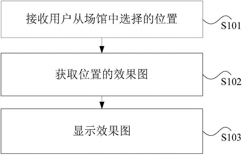 A display method and device