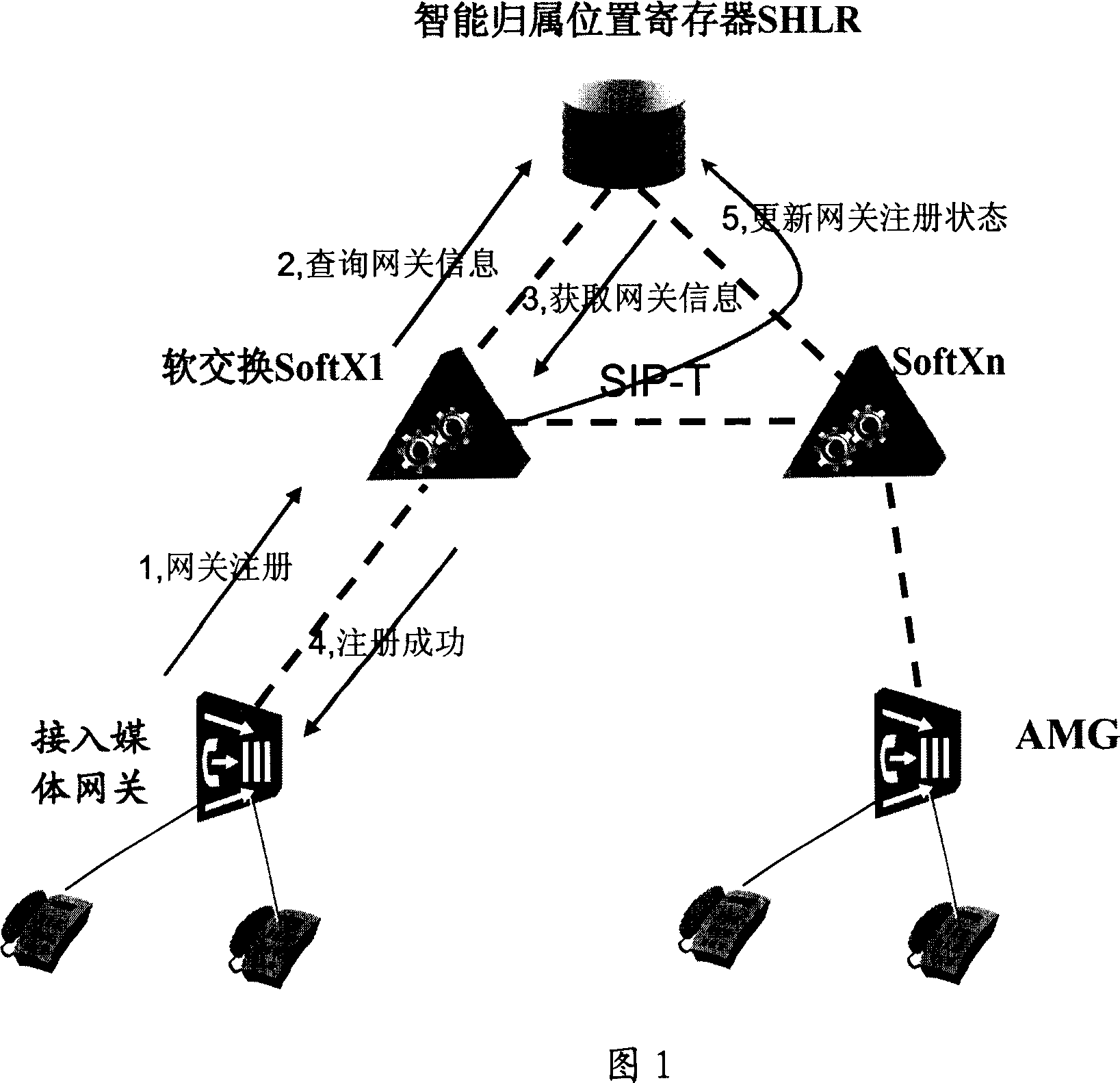 Realizing device and method for multiple homing in next generation network