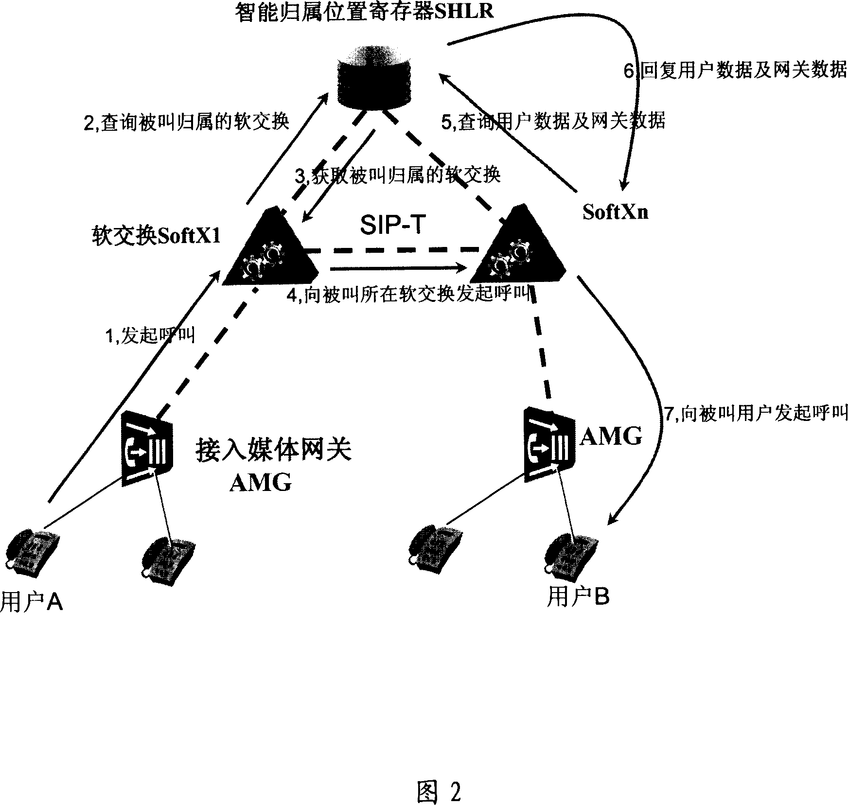 Realizing device and method for multiple homing in next generation network