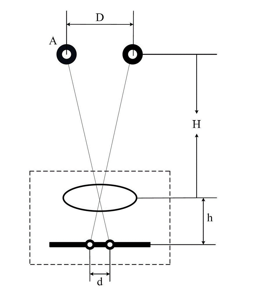 Method and device for warning on watching TV in near distance