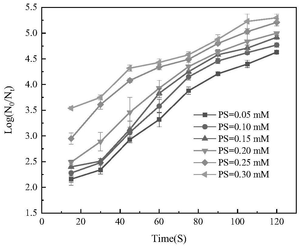 Novel disinfection method for marine aquaculture water body