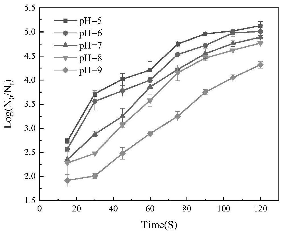 Novel disinfection method for marine aquaculture water body