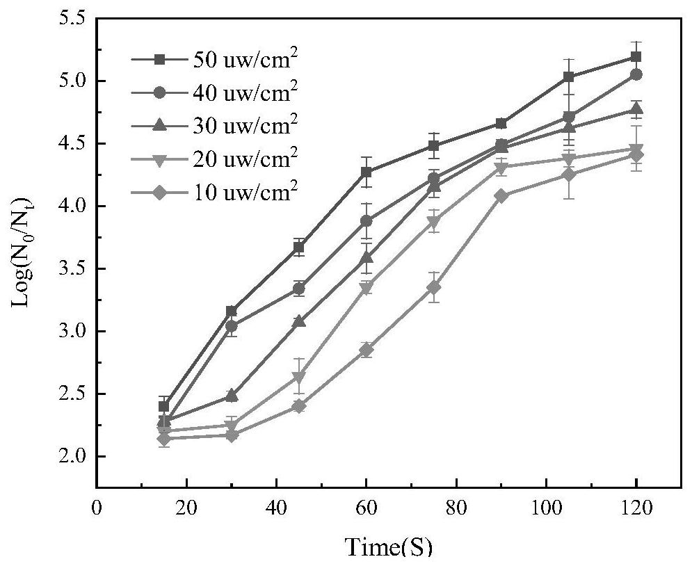 Novel disinfection method for marine aquaculture water body