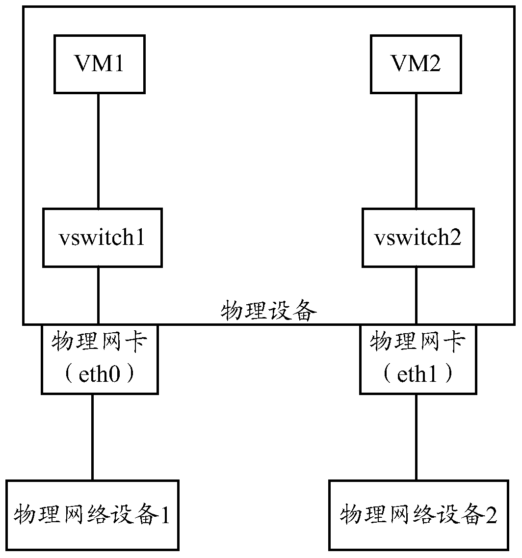 Method and device for discovering network topology in virtual networking