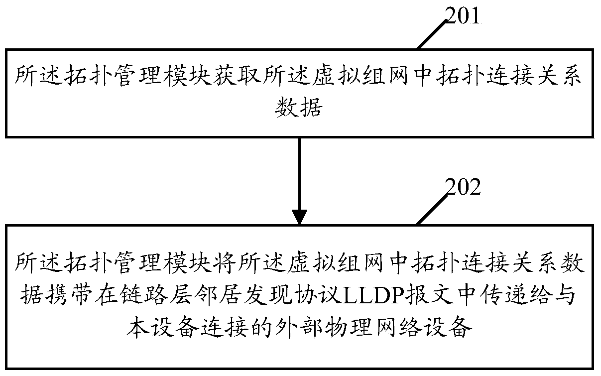 Method and device for discovering network topology in virtual networking