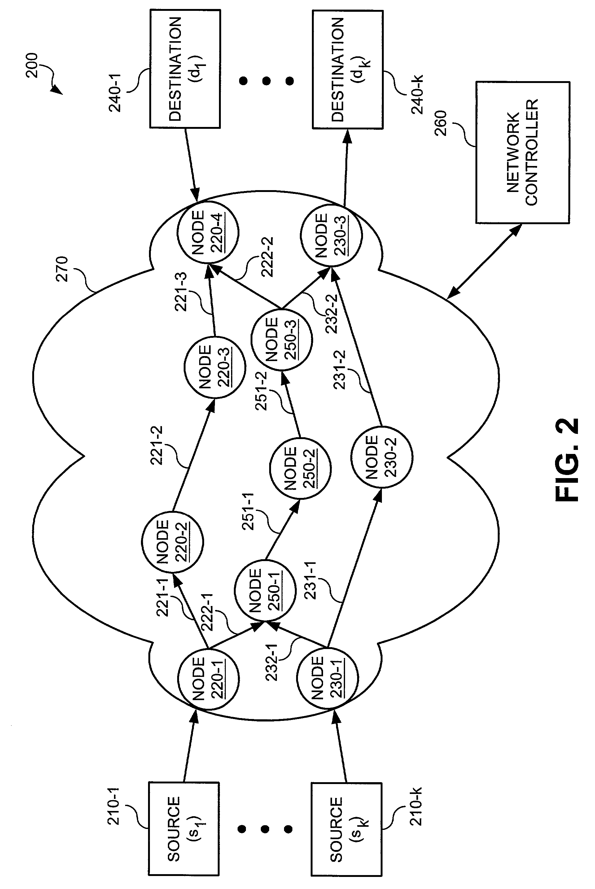 Fast and scalable approximation methods for finding minimum cost flows with shared recovery strategies, and system using same