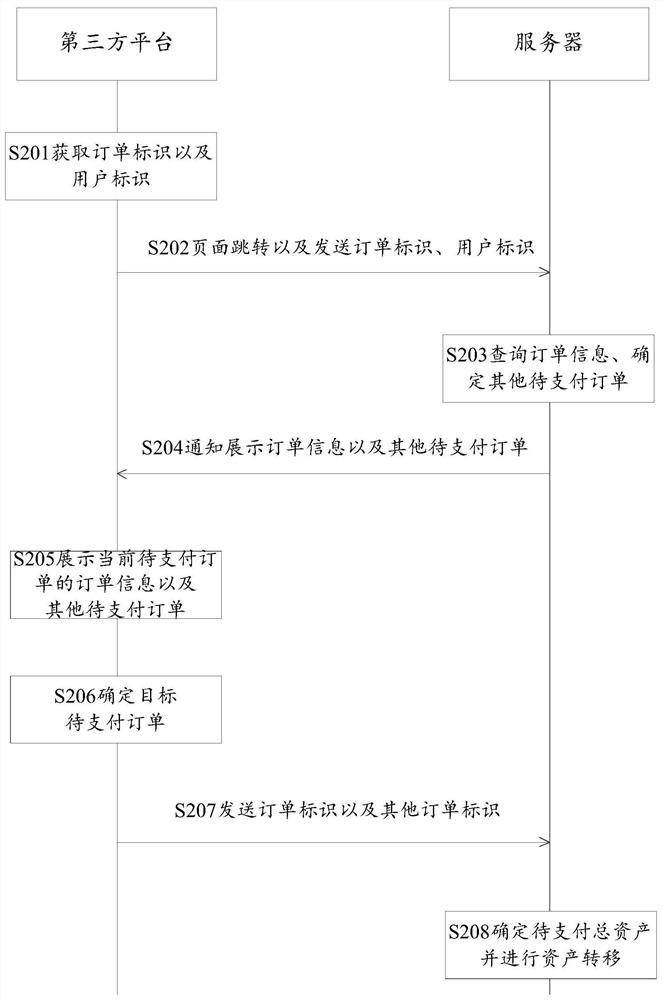 Batch payment system, method and device, electronic equipment and storage medium