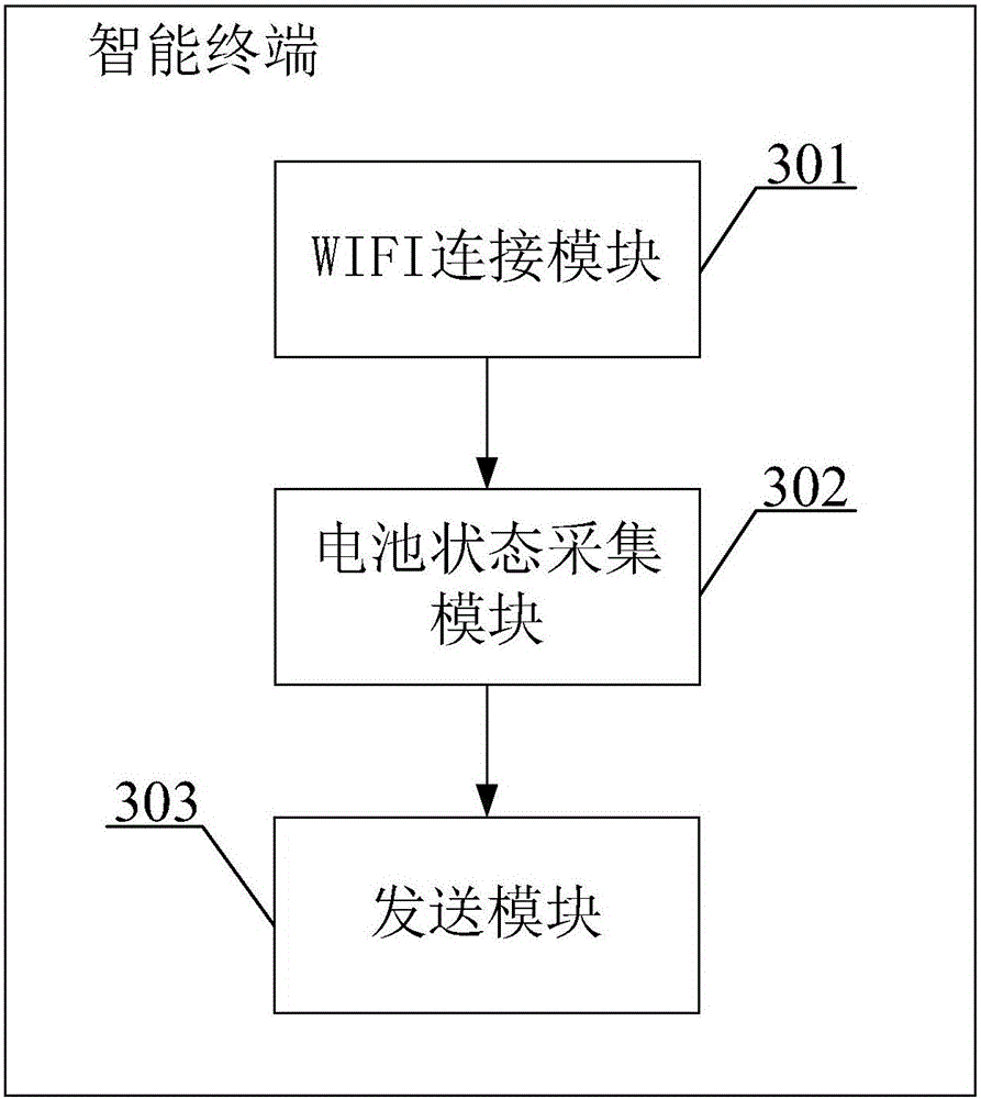 Charging method, charging device and intelligent terminal