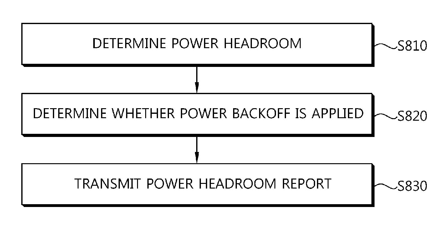 Apparatus and Method of Reporting Power Headroom in Wireless Communication System