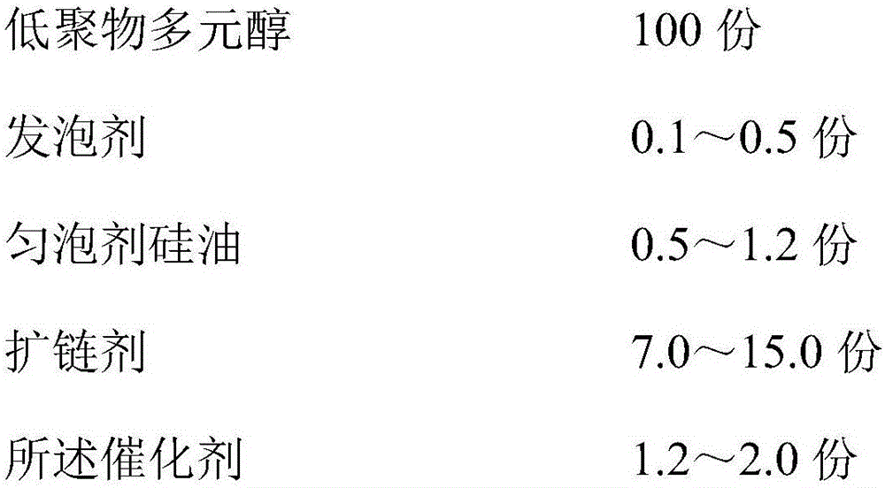 Polyurethane retardation catalyst and its preparation method and application