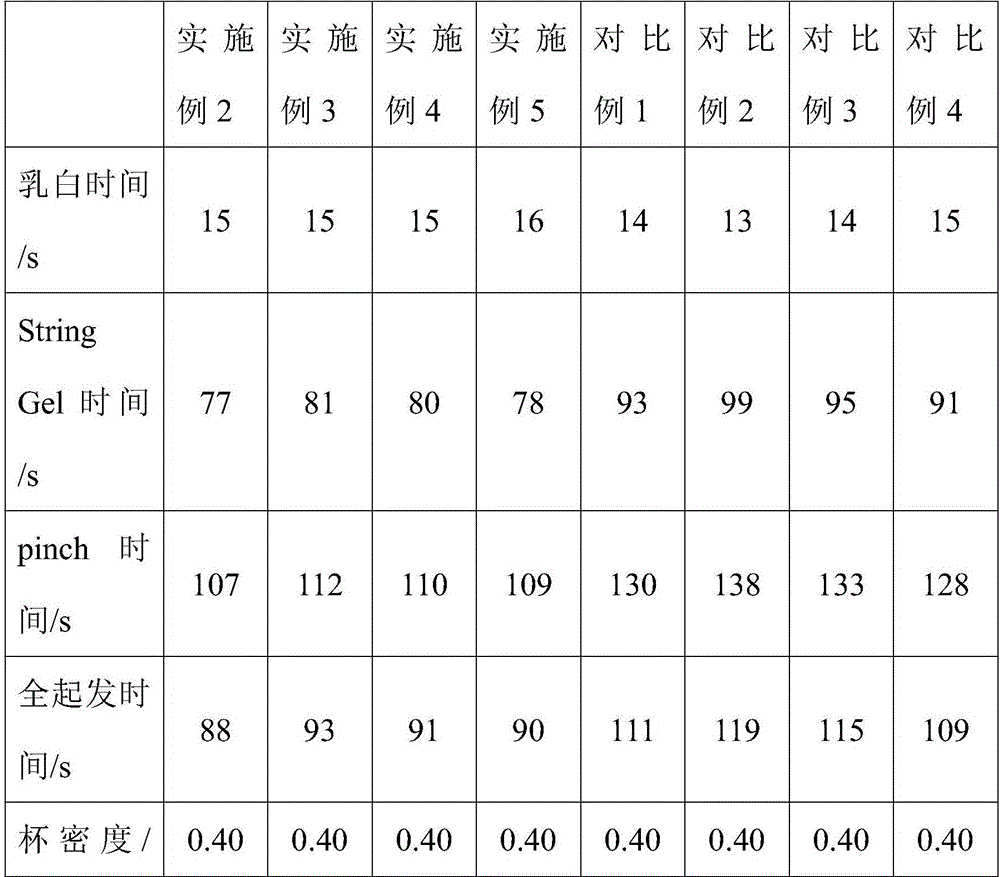 Polyurethane retardation catalyst and its preparation method and application