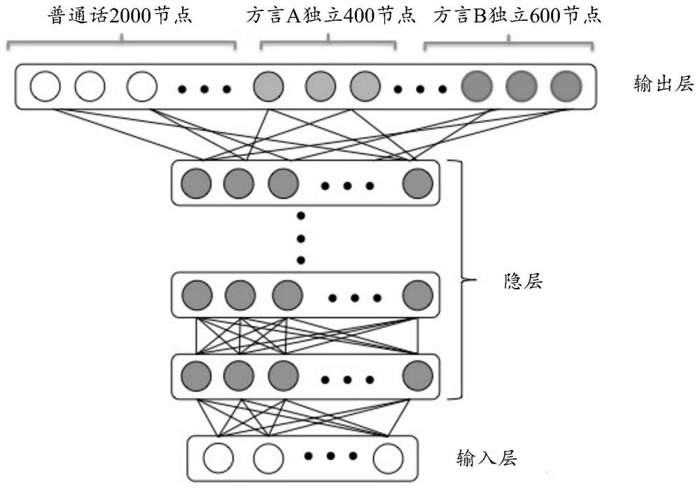 Method and device for training mixed language recognition model