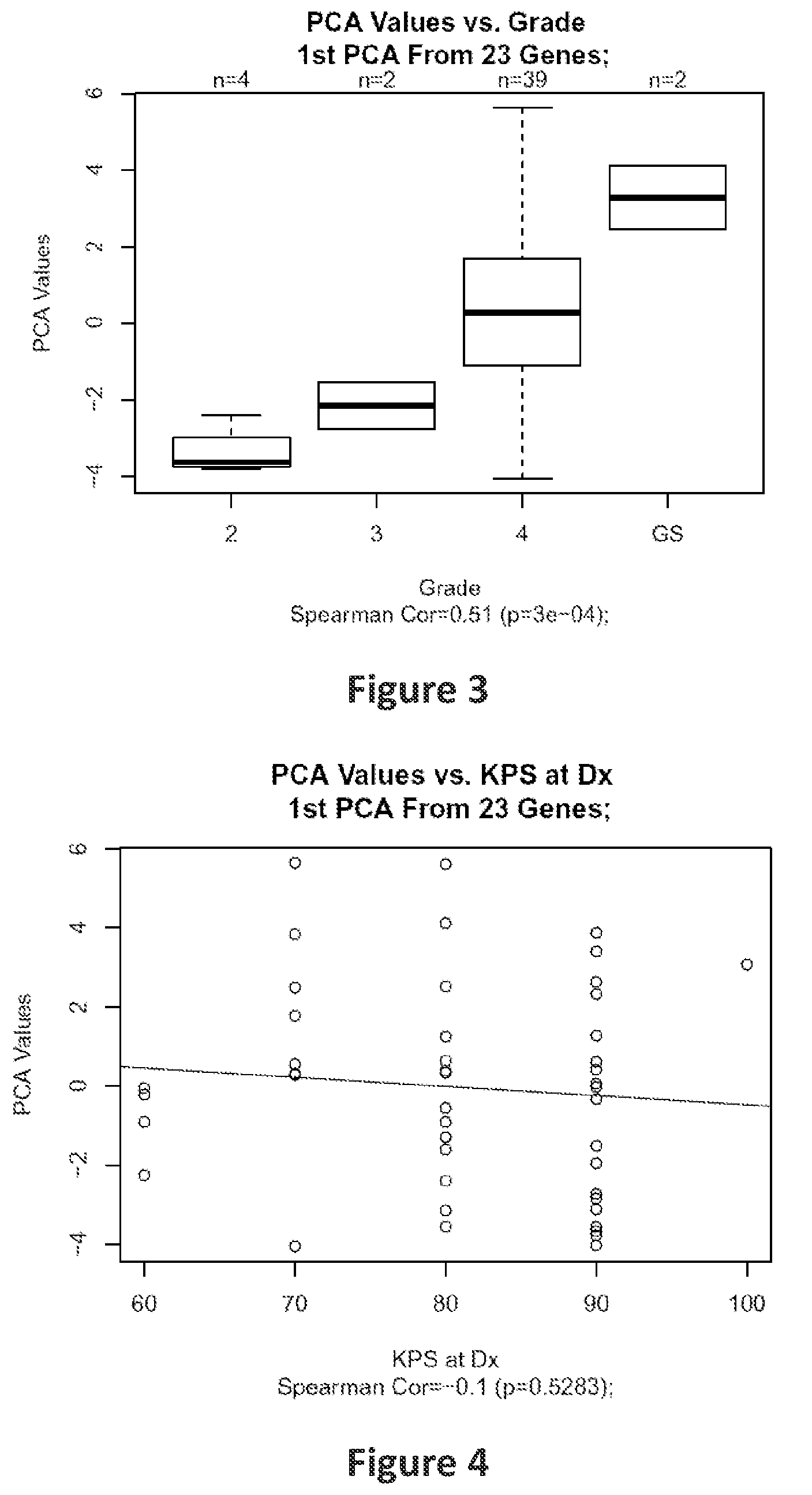 Methods of predicting high grade gliomas using senescence associated genes