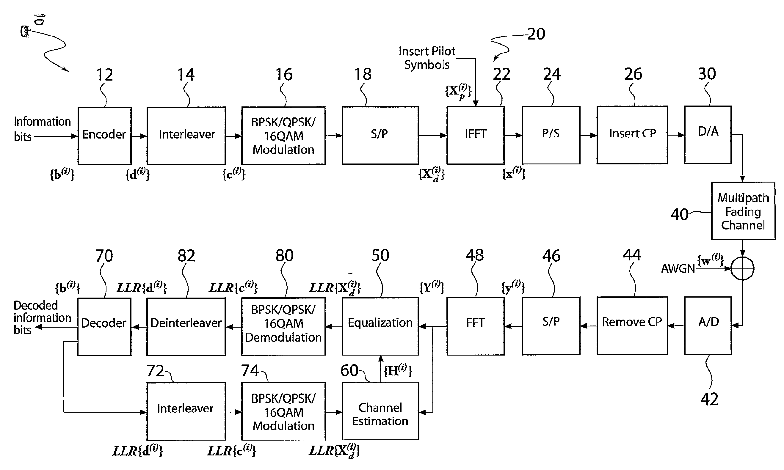 Channel estimation for rapid dispersive fading channels