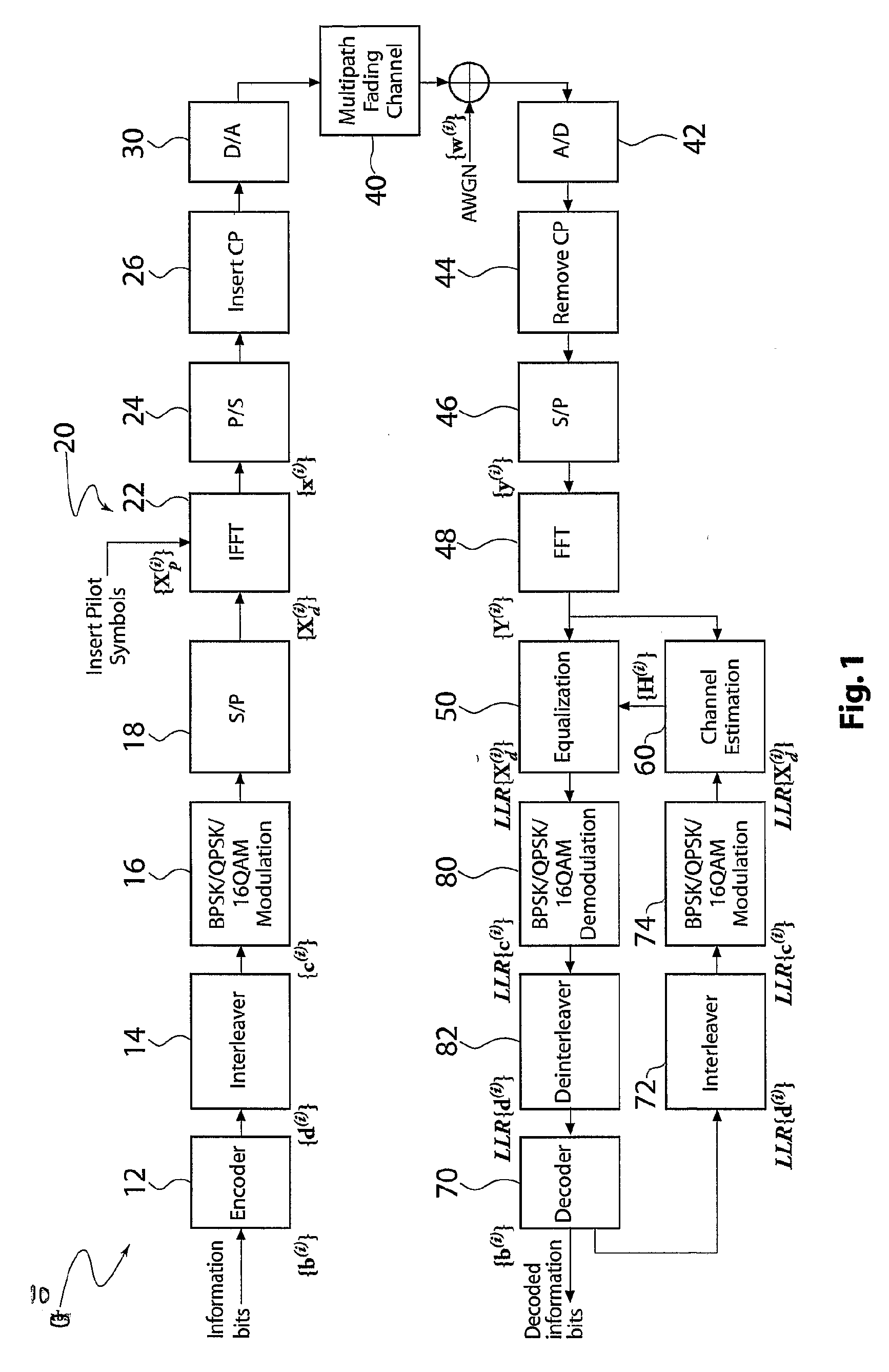 Channel estimation for rapid dispersive fading channels