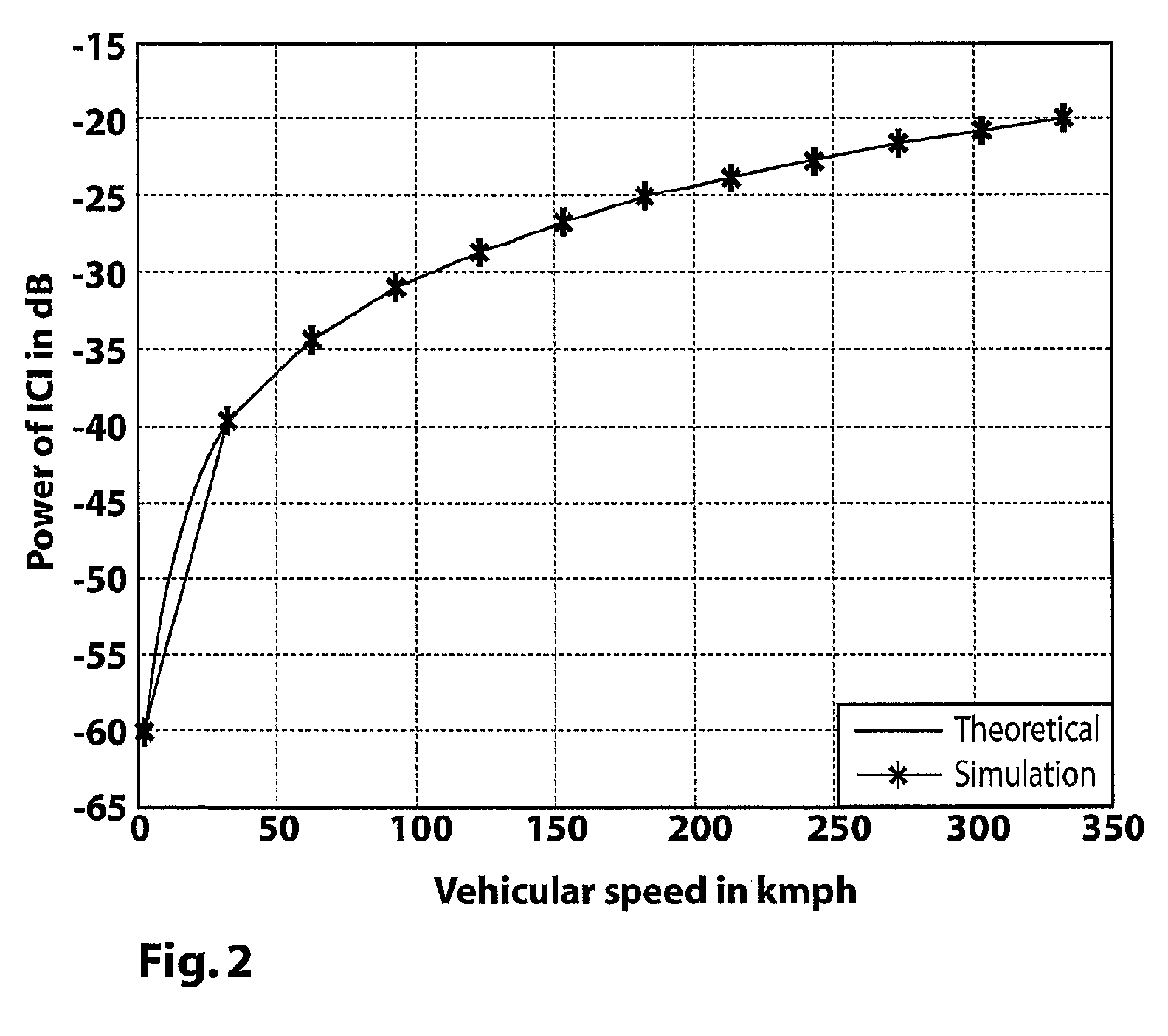 Channel estimation for rapid dispersive fading channels