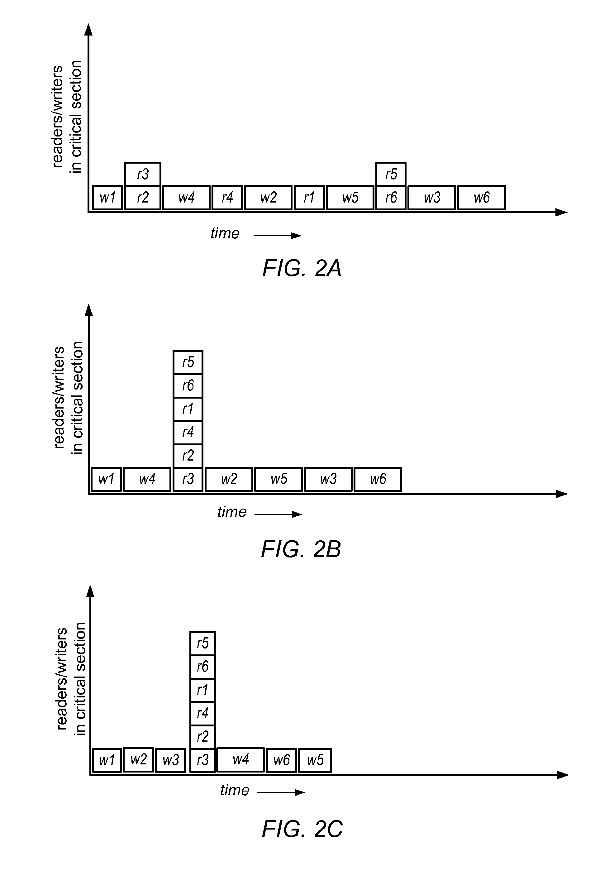 System and Method for Implementing Scalable Adaptive Reader-Writer Locks