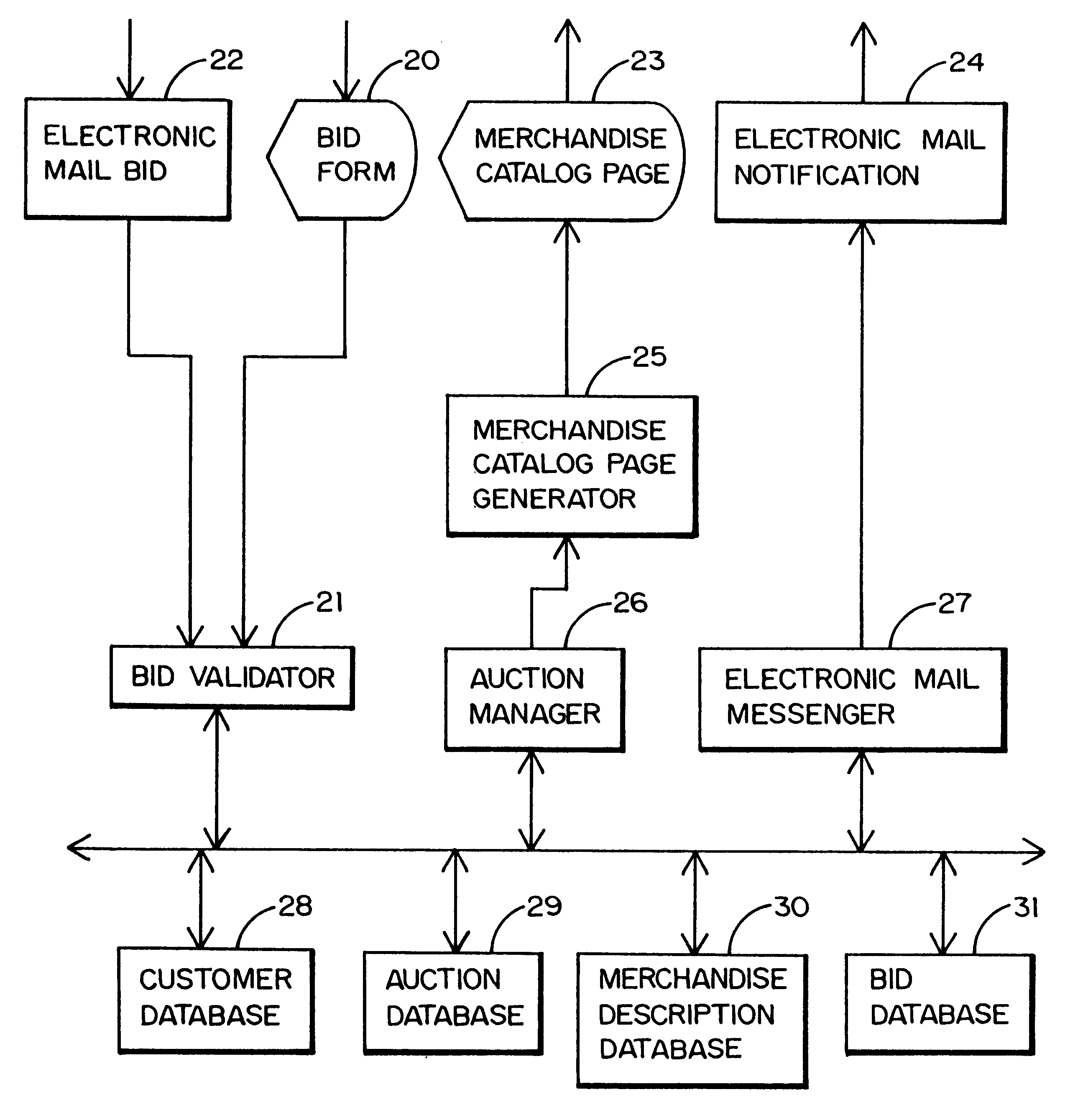 Method and system for processing and transmitting electronic auction information