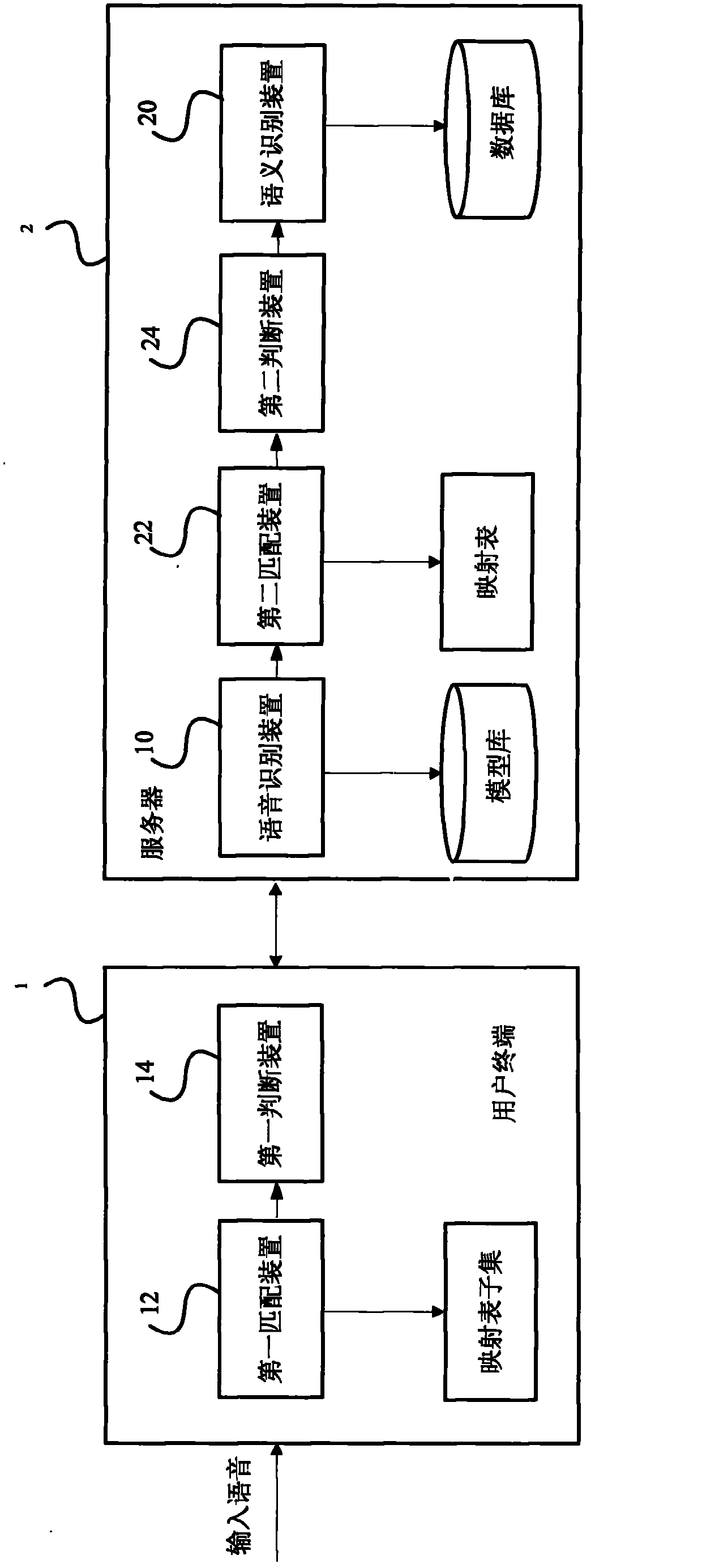 Server used for recognizing browser voice commands and browser voice command recognition system