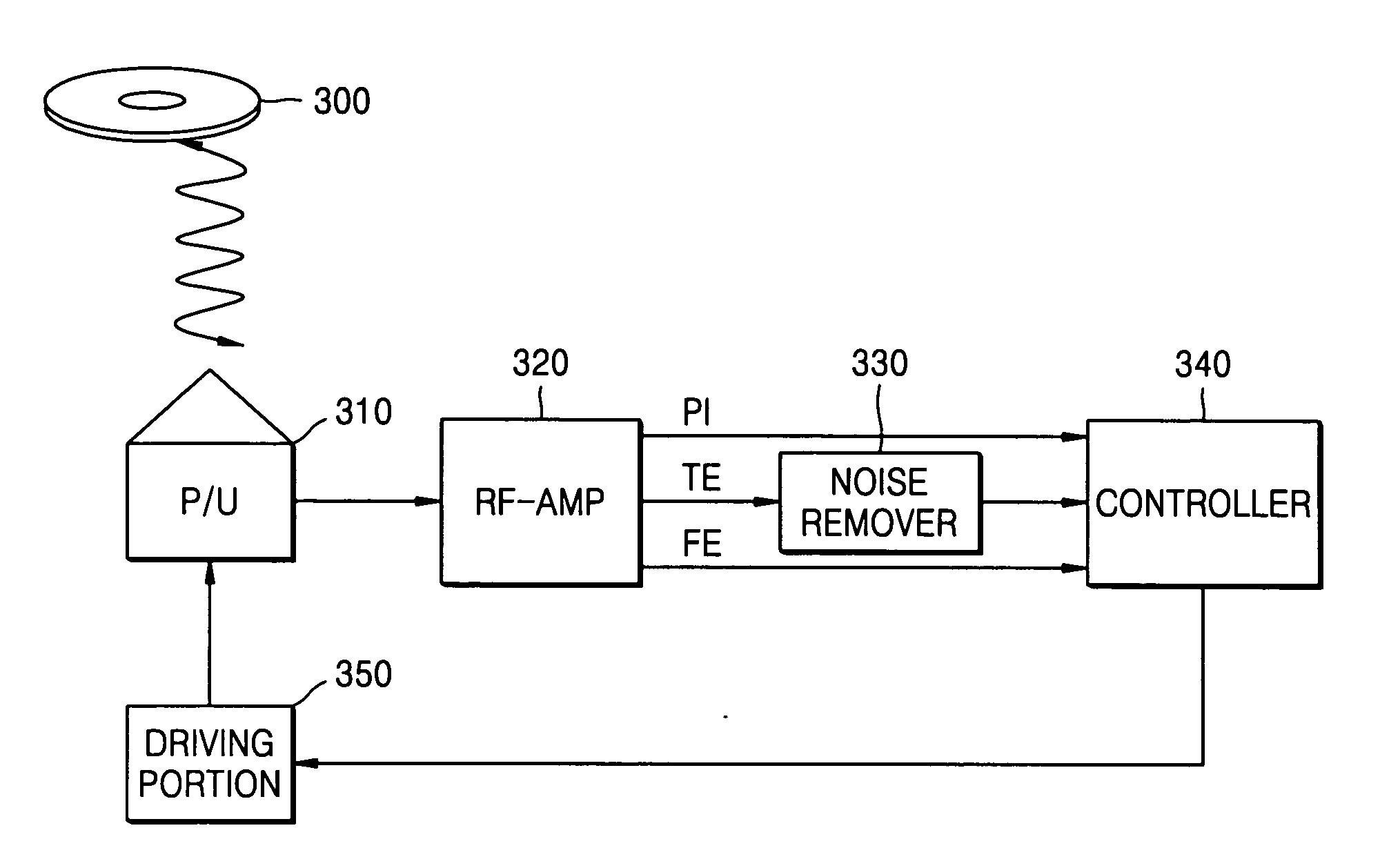 Method and apparatus of determining a type of disc