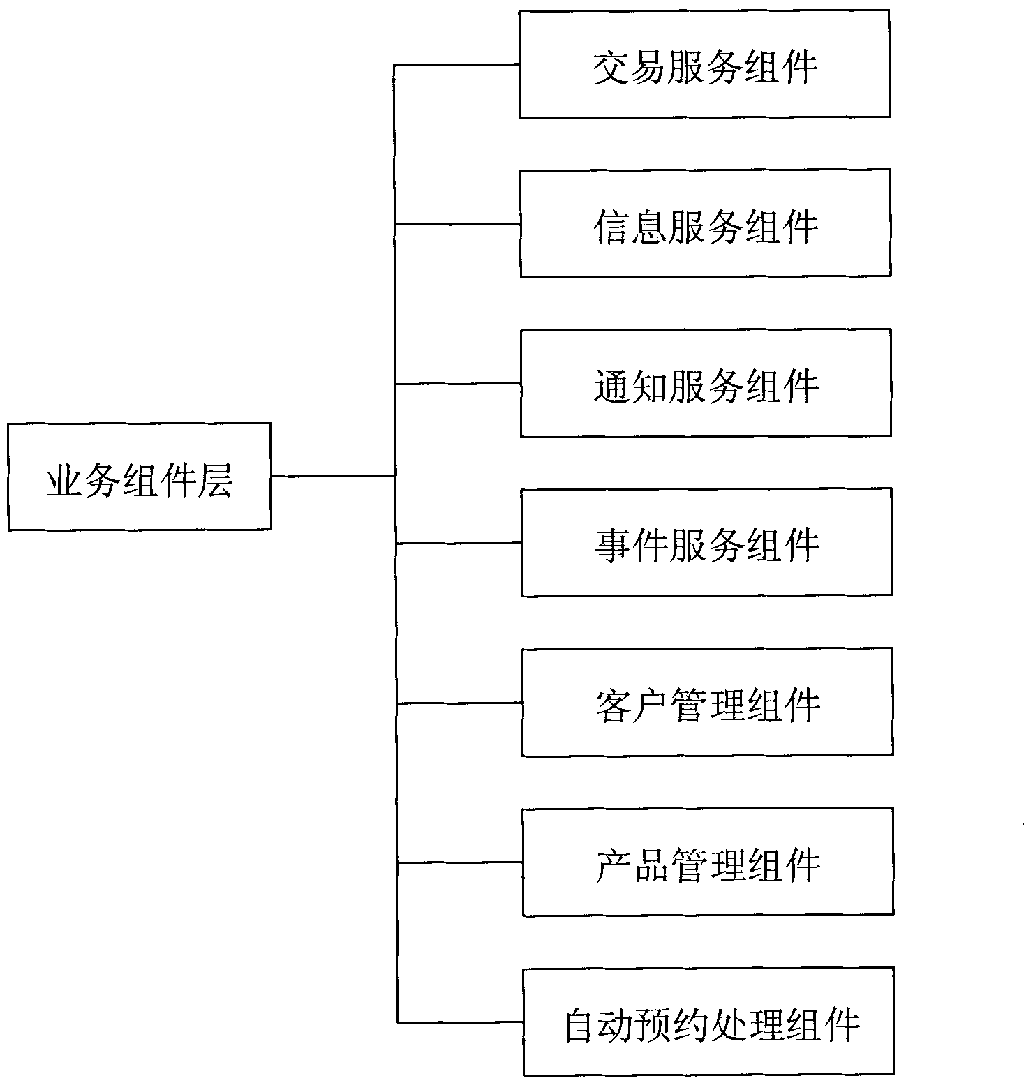 Internet banking business platform and operation method thereof