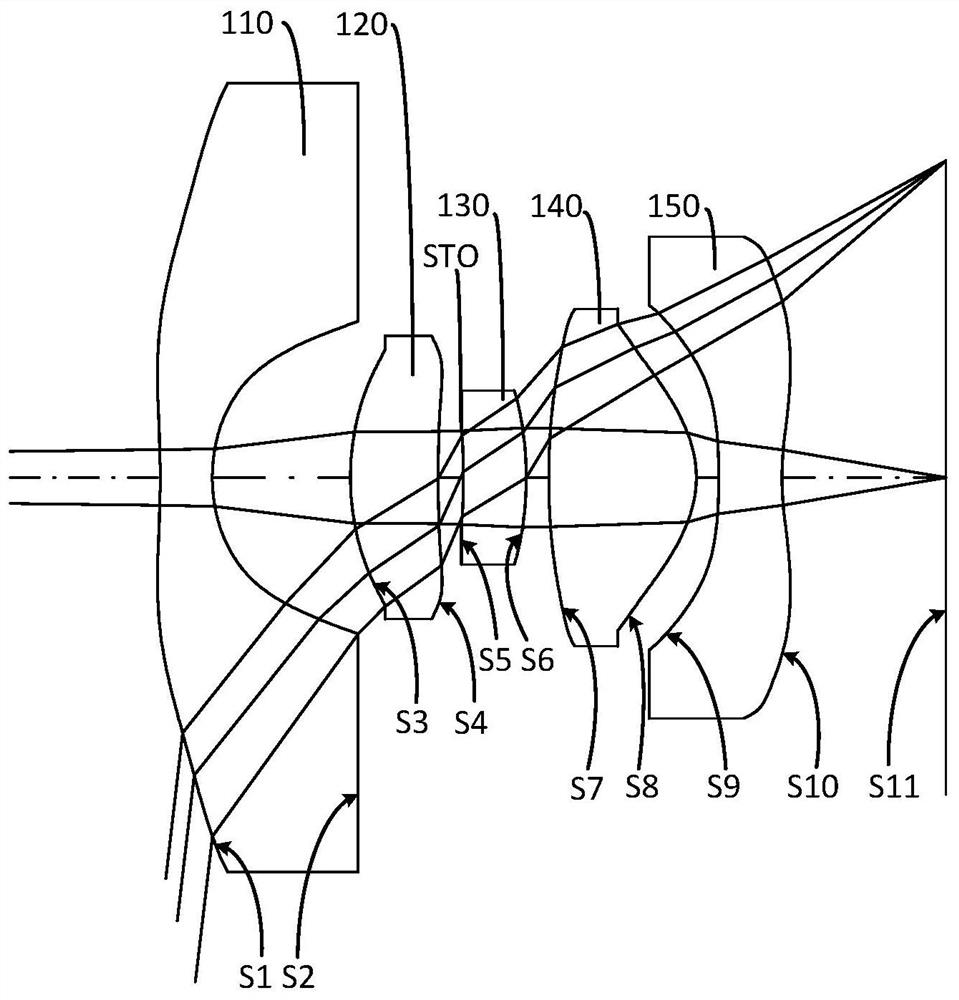 Imaging system, camera module and electronic device