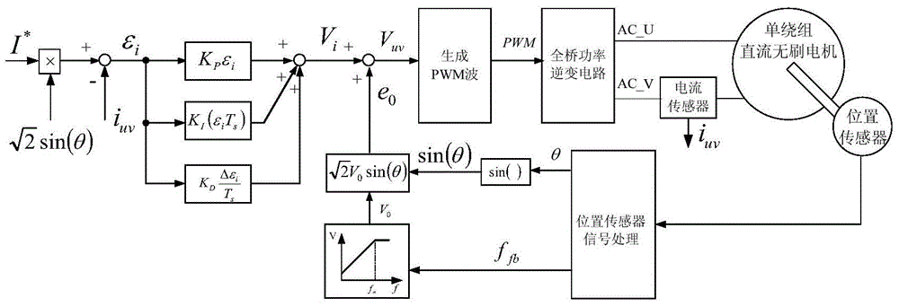 Sinusoidal current drive system and control method for single-winding brushless DC motor